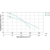Насос канализационный с ножом Aquatica V1300DF